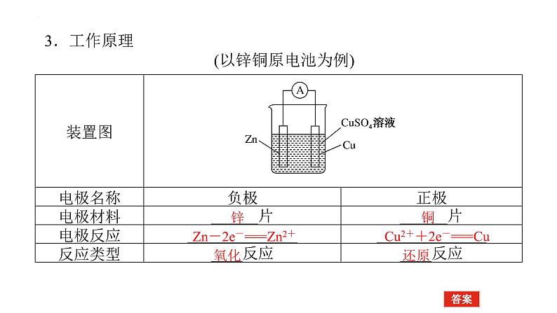 2023届高考全国通用版化学一轮考点复习6.2原电池　化学电源课件第6页