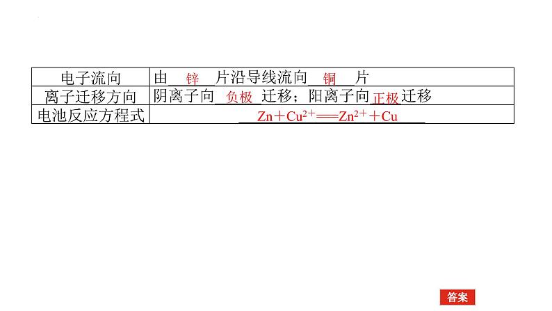 2023届高考全国通用版化学一轮考点复习6.2原电池　化学电源课件第7页