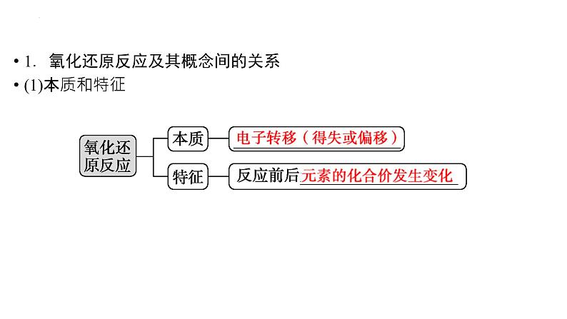 2023届高中化学一轮复习课件：氧化还原反应的基本概念和规律第4页