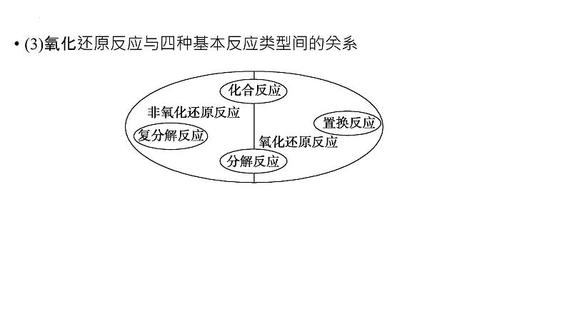 2023届高中化学一轮复习课件：氧化还原反应的基本概念和规律第6页