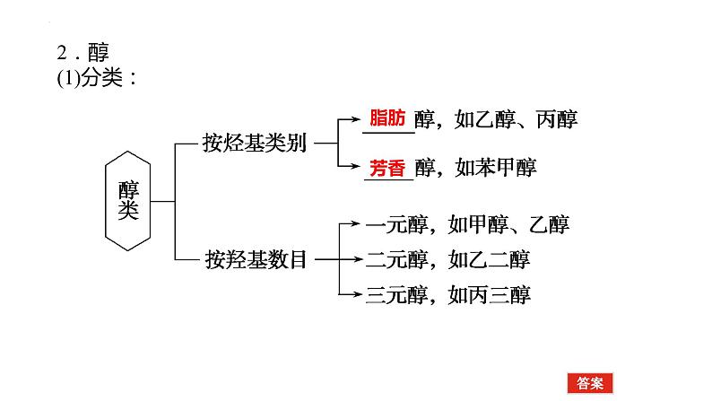 2023届高考全国通用版化学一轮考点复习12.3烃的含氧衍生物课件第6页