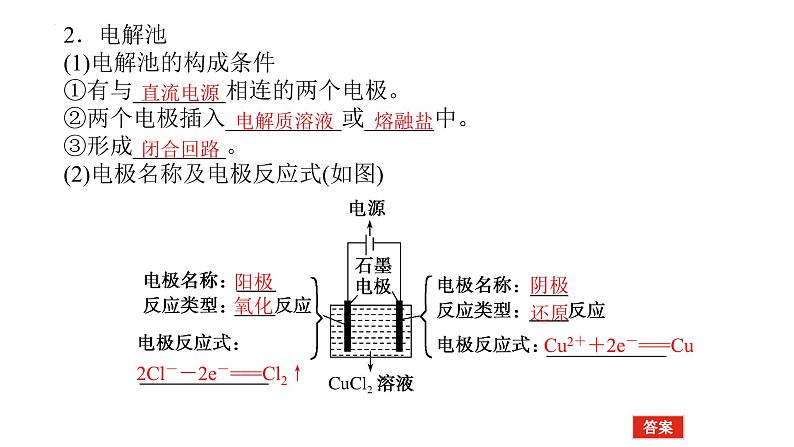 2023届高考全国通用版化学一轮考点复习6.3电解池　金属的腐蚀与防护课件第6页