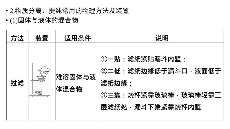 2023届高中化学一轮复习课件：物质的分离和提纯05