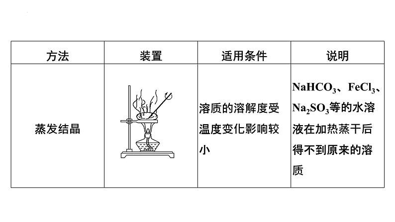 2023届高中化学一轮复习课件：物质的分离和提纯06