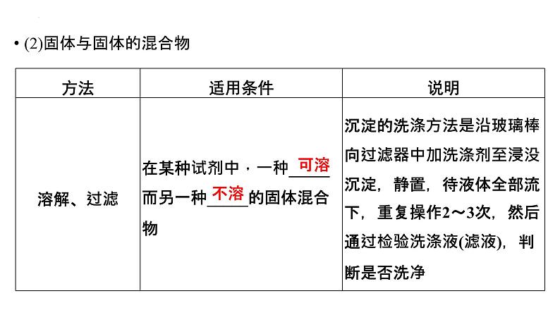 2023届高中化学一轮复习课件：物质的分离和提纯07