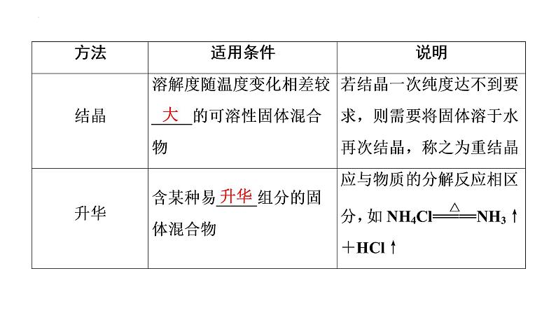 2023届高中化学一轮复习课件：物质的分离和提纯08