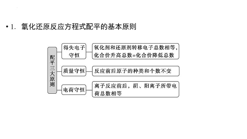 2023届高中化学一轮复习课件：氧化还原反应方程式的配平与计算04