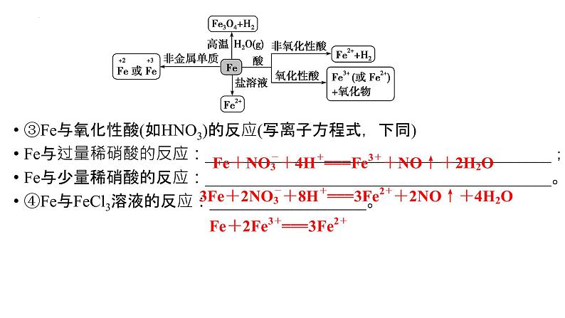 2023届高中化学一轮复习课件：铁及其重要化合物第6页