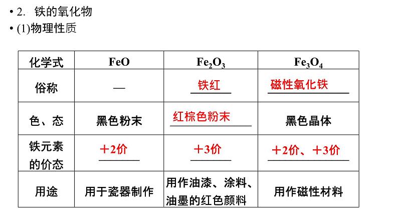 2023届高中化学一轮复习课件：铁及其重要化合物第8页