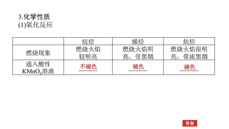 2023届高考全国通用版化学一轮考点复习12.2烃　卤代烃课件07