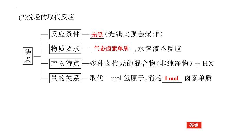 2023届高考全国通用版化学一轮考点复习12.2烃　卤代烃课件08