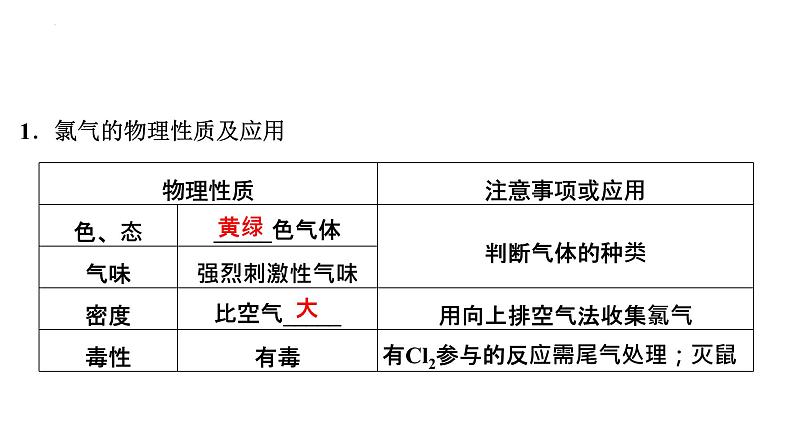 2023届高中化学一轮复习课件：氯及其重要化合物04