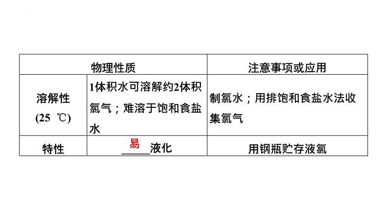 2023届高中化学一轮复习课件：氯及其重要化合物05