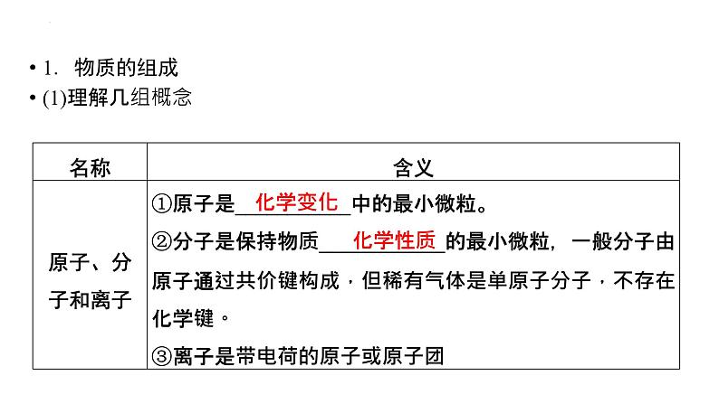 2023届高中化学一轮复习课件：物质的分类及转化第4页