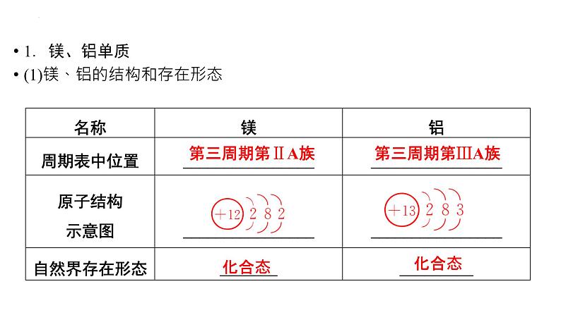 2023届高中化学一轮复习课件：金属材料及金属矿物的开发利用04