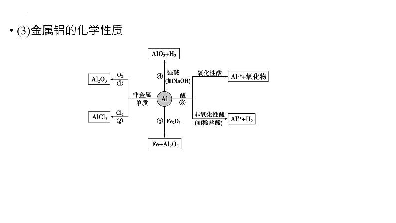 2023届高中化学一轮复习课件：金属材料及金属矿物的开发利用06