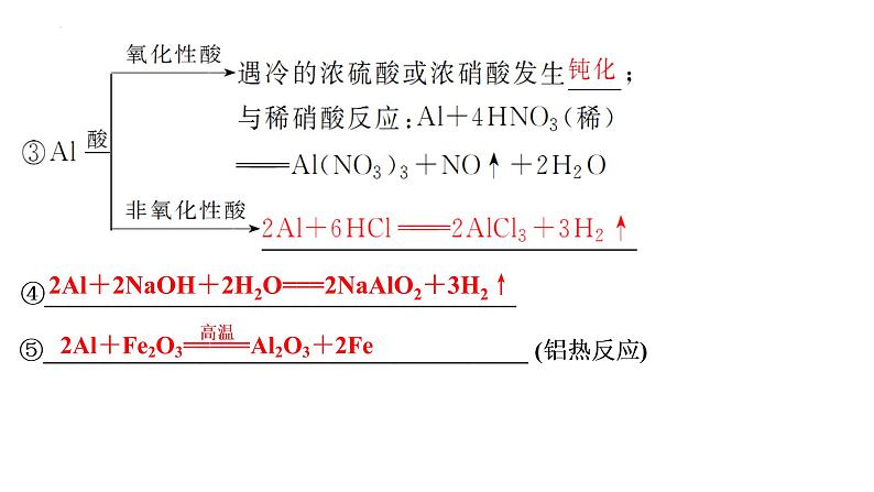 2023届高中化学一轮复习课件：金属材料及金属矿物的开发利用08