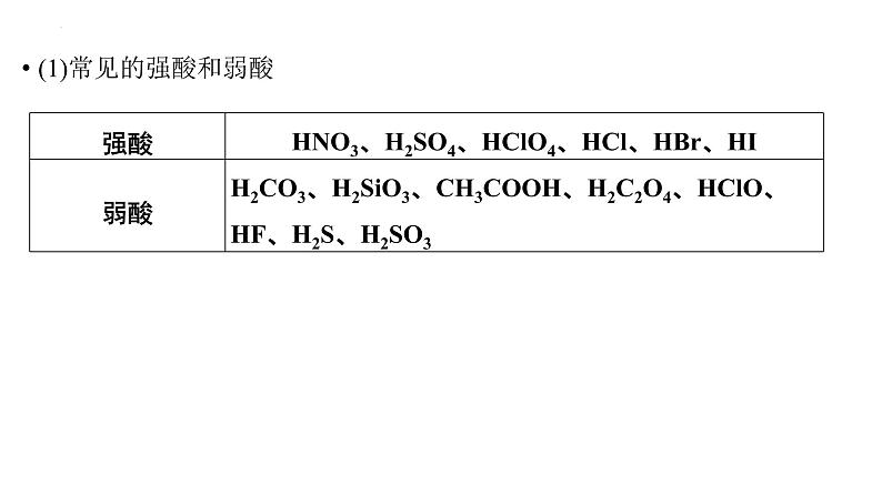 2023届高中化学一轮复习课件：离子反应　离子方程式第5页