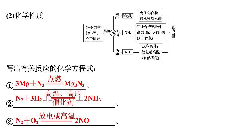 2023届高中化学一轮复习课件：氮及其重要化合物第6页