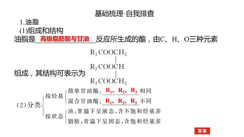 2023届高考全国通用版化学一轮考点复习12.4生命中的基础有机物　合成有机高分子课件第5页