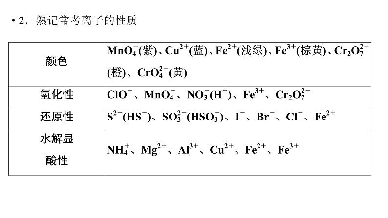 2023届高中化学一轮复习课件：离子共存、离子检验和推断05