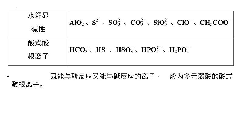 2023届高中化学一轮复习课件：离子共存、离子检验和推断06