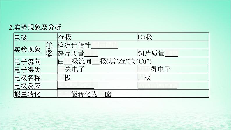 2022_2023学年新教材高中化学第1章化学反应与能量转化第2节化学能转化为电能__电池第1课时原电池的工作原理课件鲁科版选择性必修1第7页