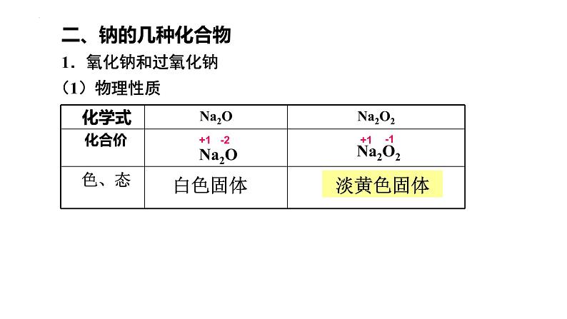 2.1 钠及其化合物（第2课时  氧化钠和过氧化钠）-2022-2023学年高一化学同步教学精品课件（人教版2019必修第一册）03