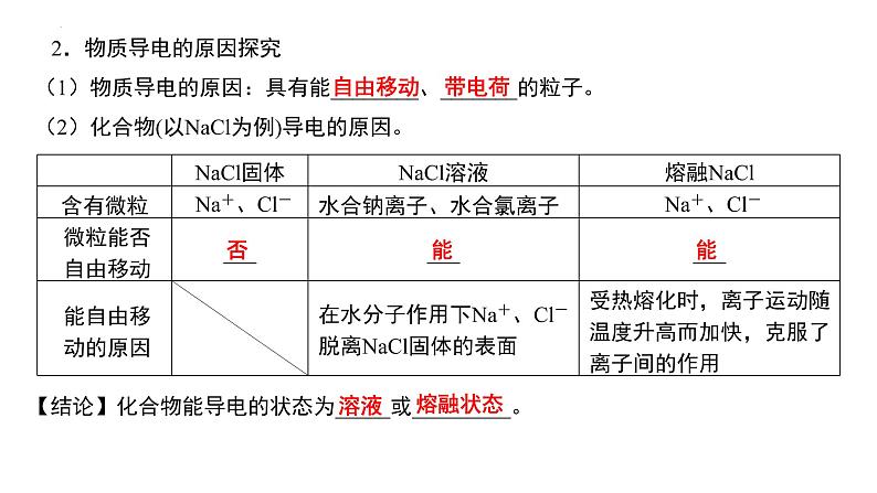 1.2 离子反应（第1课时 电解质的电离）-2022-2023学年高一化学同步教学精品课件（人教版2019必修第一册）第5页