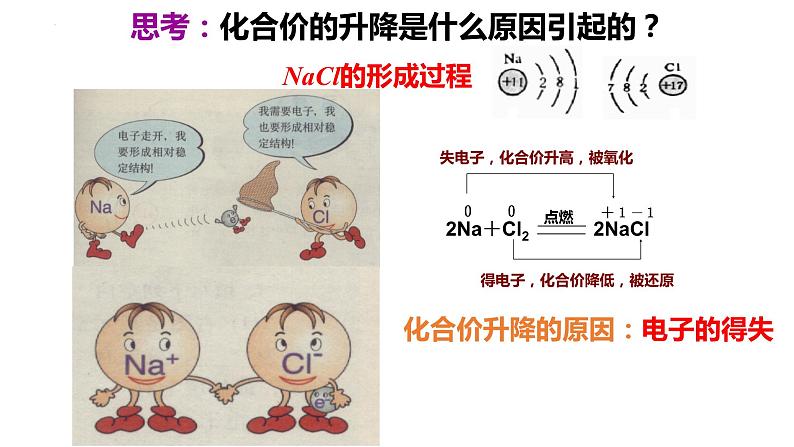 1.3 氧化还原反应（第1课时 氧化还原反应）-2022-2023学年高一化学同步教学精品课件（人教版2019必修第一册）第8页