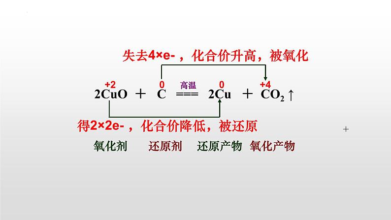 1.3 氧化还原反应（第2课时 氧化剂和还原剂）-2022-2023学年高一化学同步教学精品课件（人教版2019必修第一册）第2页