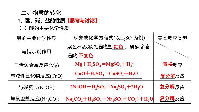 1.1 物质的分类及转化（第3课时 物质的转化）-2022-2023学年高一化学同步教学精品课件（人教版2019必修第一册）第3页