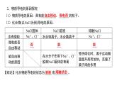 1.2 离子反应（第1课时 电解质的电离）-2022-2023学年高一化学同步教学精品课件（人教版2019必修第一册）