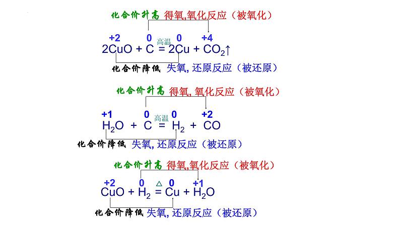 1.3 氧化还原反应（第1课时 氧化还原反应）-2022-2023学年高一化学同步教学精品课件（人教版2019必修第一册）第5页