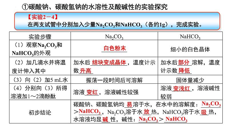 2.1 钠及其化合物（第3课时  碳酸钠和碳酸氢钠　焰色试验）-2022-2023学年高一化学同步教学精品课件（人教版2019必修第一册）04