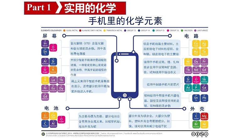 绪言（开学第一课）-2022-2023学年高一化学同步教学精品课件（人教版2019必修第一册）06