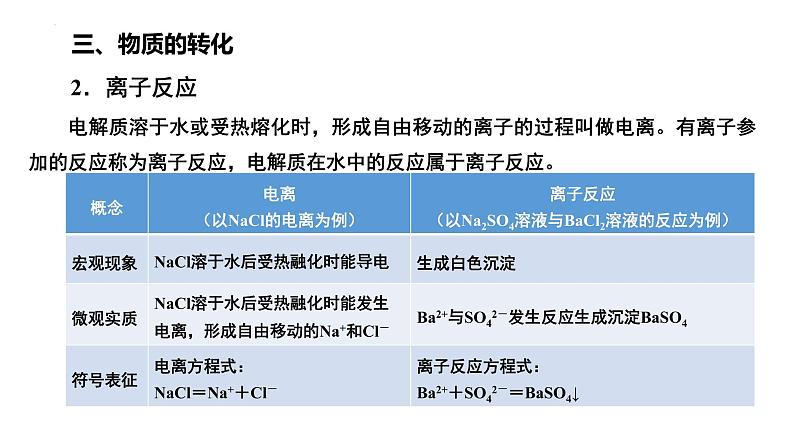 第一章 物质及其变化-章末整理与提升-2022-2023学年高一化学同步教学精品课件（人教版2019必修第一册）第5页