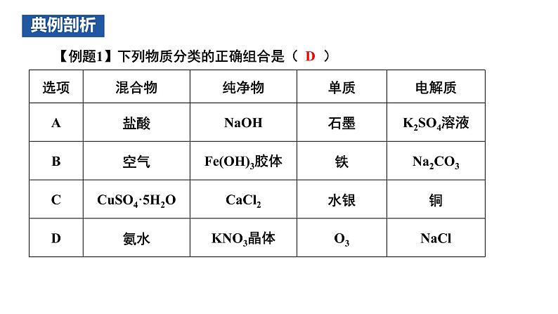 第一章 物质及其变化-章末整理与提升-2022-2023学年高一化学同步教学精品课件（人教版2019必修第一册）第8页