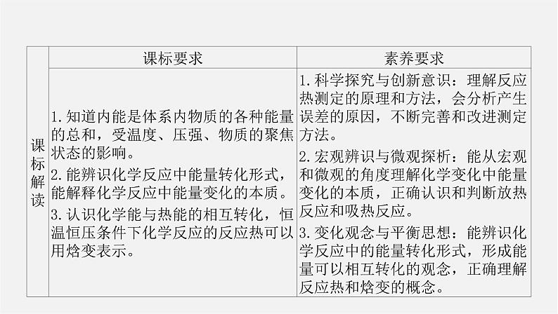 人教版高中化学选择性必修第一册第一章第一节反应热-课时1反应热焓变课件第2页