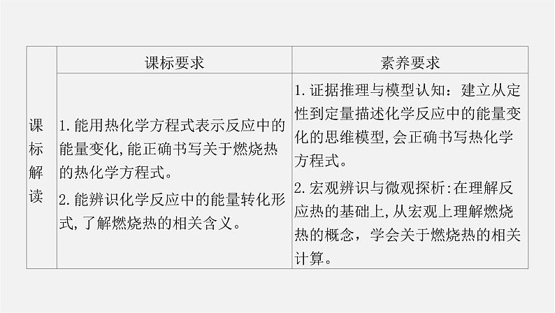 人教版高中化学选择性必修第一册第一章第一节反应热-课时2热化学方程式燃烧热课件02