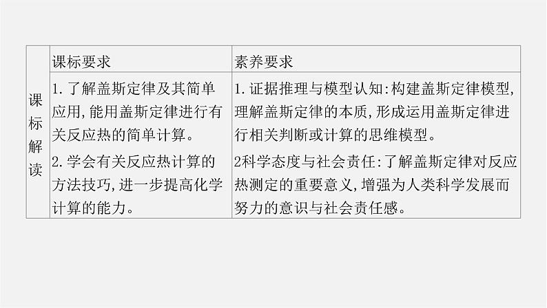 人教版高中化学选择性必修第一册第一章第二节反应热的计算课件02