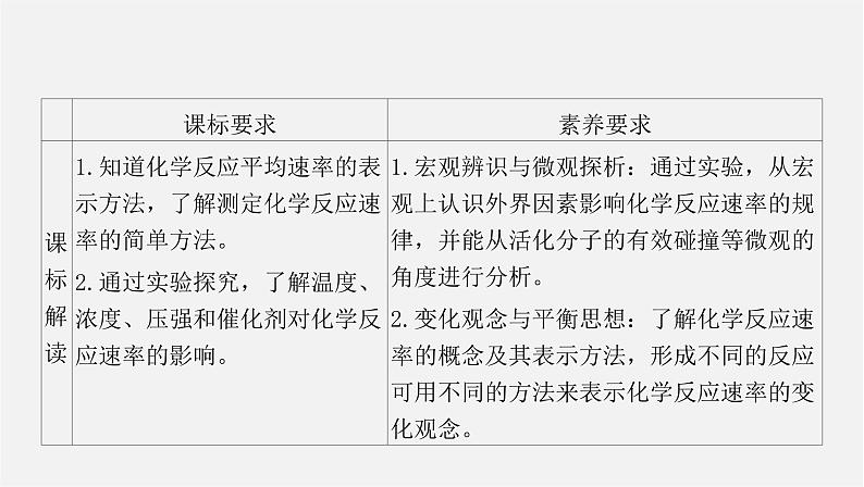 人教版高中化学选择性必修第一册第二章第一节化学反应速率课件02