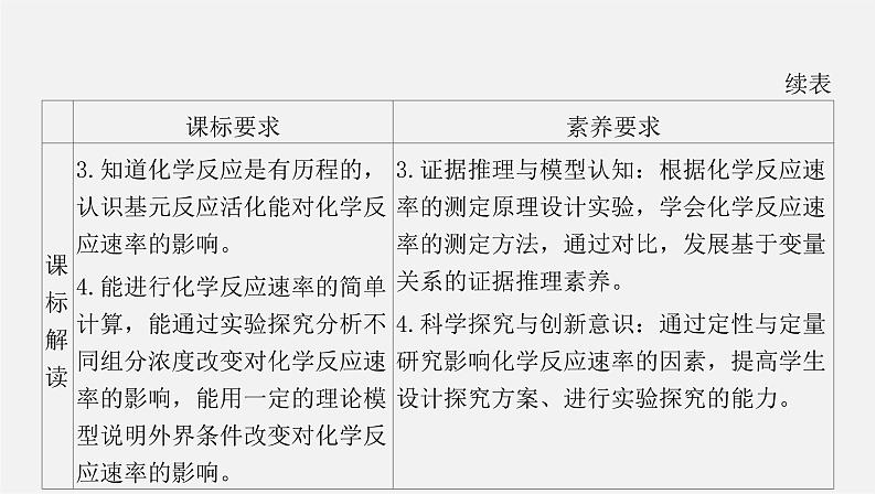 人教版高中化学选择性必修第一册第二章第一节化学反应速率课件03