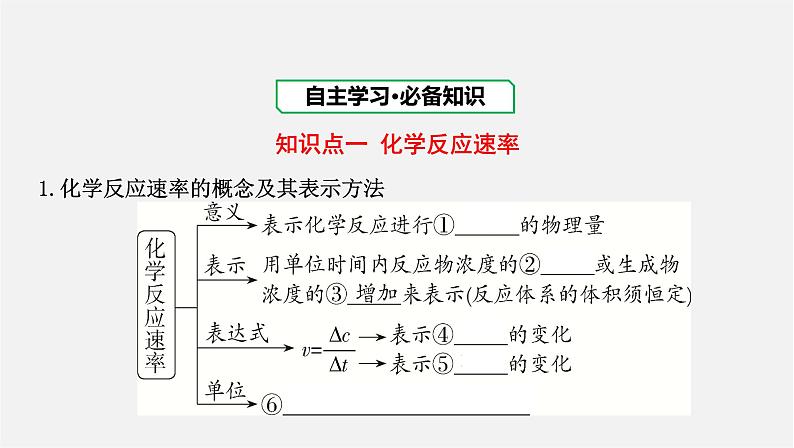 人教版高中化学选择性必修第一册第二章第一节化学反应速率课件04