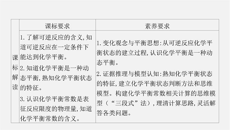 人教版高中化学选择性必修第一册第二章第二节化学平衡-课时1化学平衡状态化学平衡常数课件02