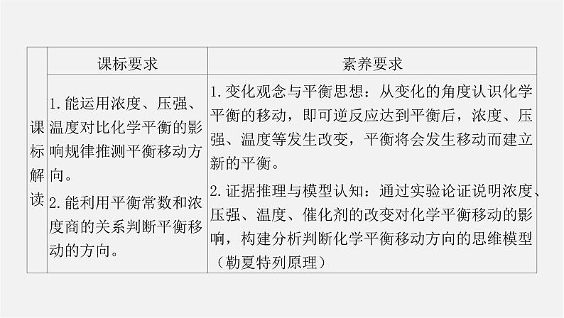 人教版高中化学选择性必修第一册第二章第二节化学平衡-课时2影响化学平衡的因素课件02