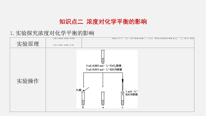 人教版高中化学选择性必修第一册第二章第二节化学平衡-课时2影响化学平衡的因素课件06