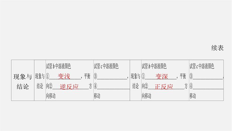 人教版高中化学选择性必修第一册第二章第二节化学平衡-课时2影响化学平衡的因素课件07