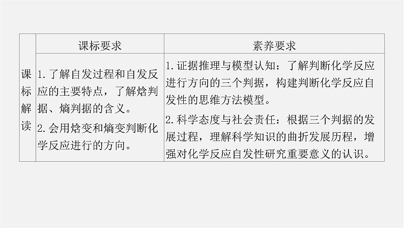 人教版高中化学选择性必修第一册第二章第三节化学反应的方向课件第2页