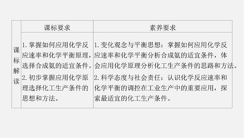 人教版高中化学选择性必修第一册第二章第四节化学反应的调控课件02